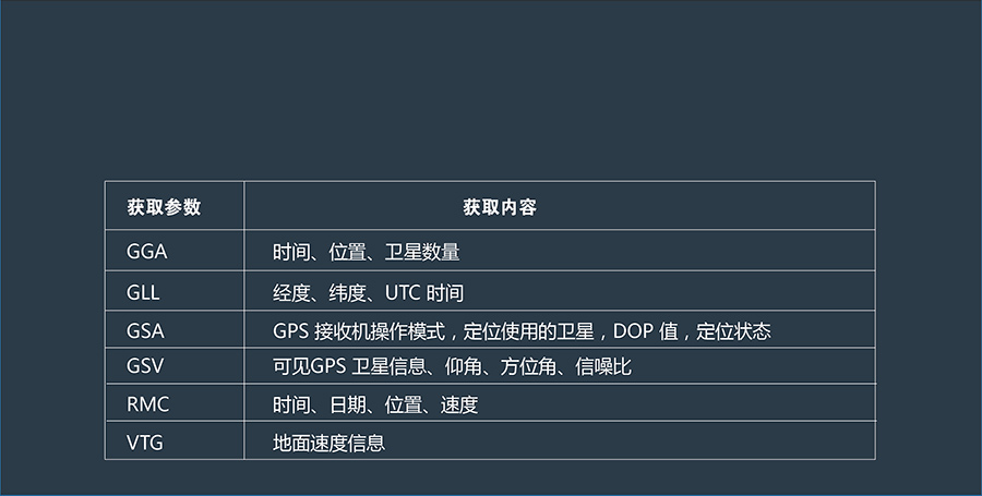工业级多模定位？榛袢【际