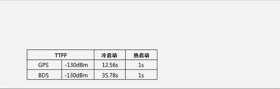 工业级多模定位？門TFF测试