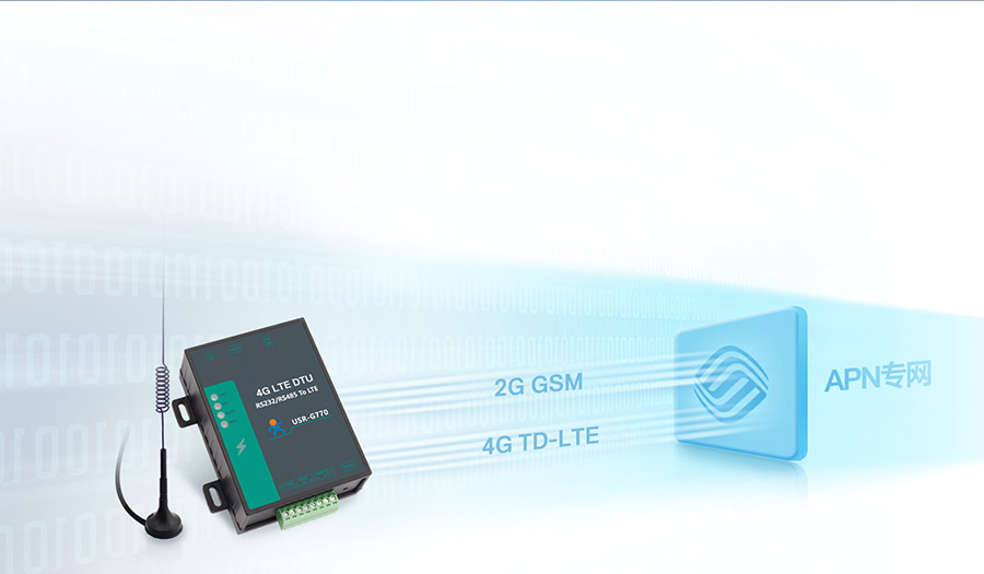 Լ۱4G DTUƶ2G/4Gʽ