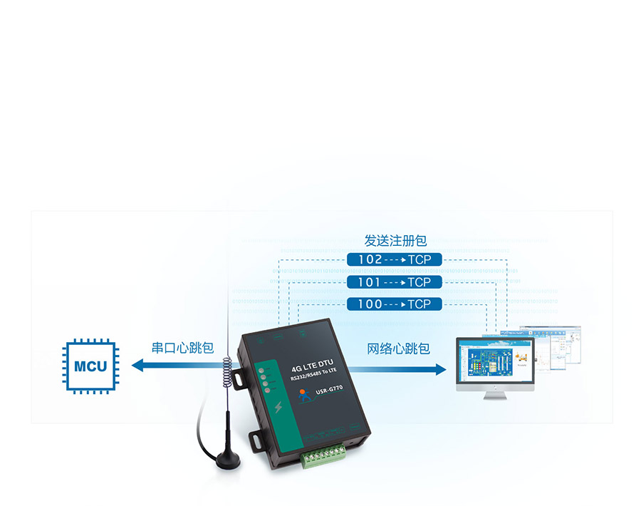 Լ۱4G DTUע+