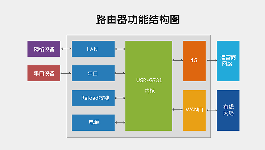 4G DTU_ ··ɽṹ