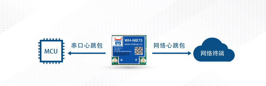 nbiotλ