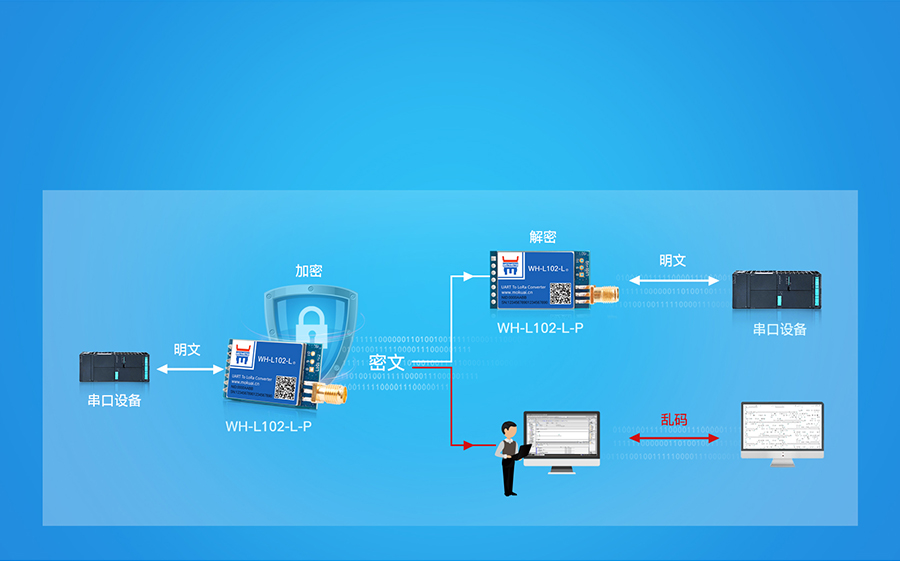 LoRa点对点？榈募用艽