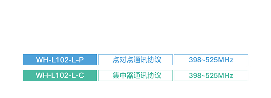 LoRa点对点？榈闹С制刀