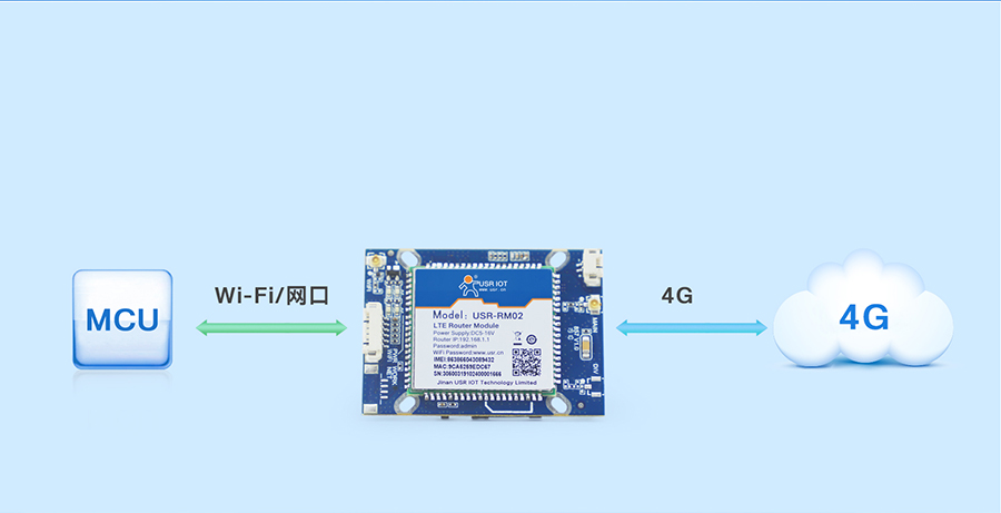 4G监控报警？榛竟δ茉