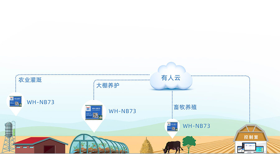 ȫƵnb-iot_nbiotģǻ۳Ӧð