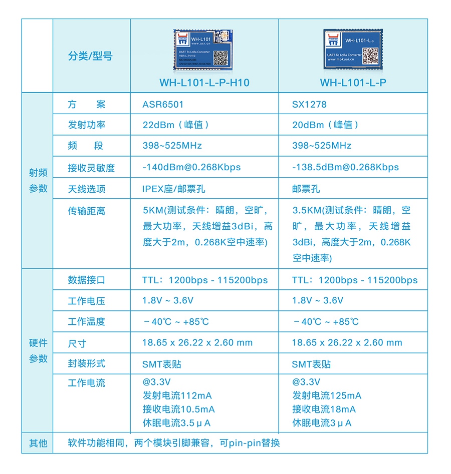 LoRa点对点？椴问