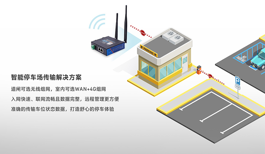 工业路由器图片G806：智能停车场传输解决方案