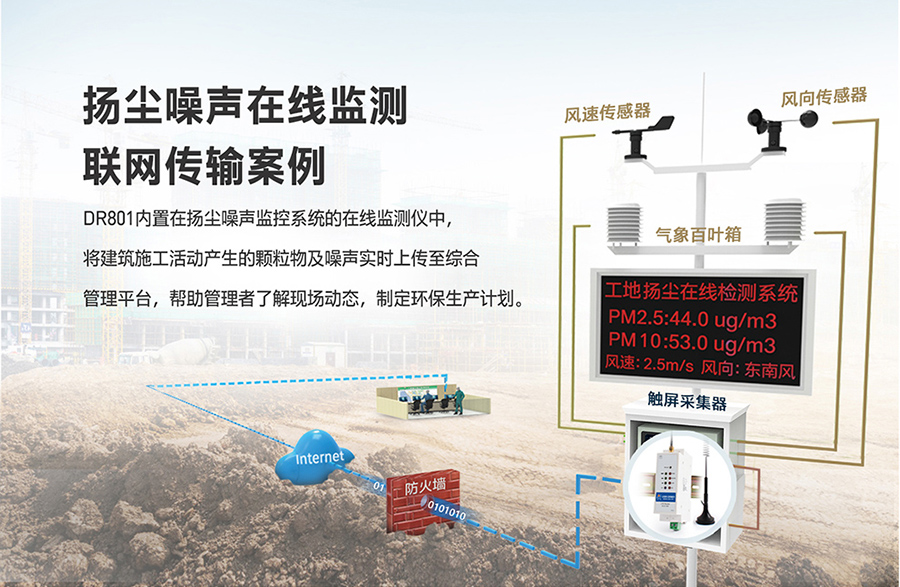 工业路由器图片G801：扬尘噪声在线监测联网传输方案