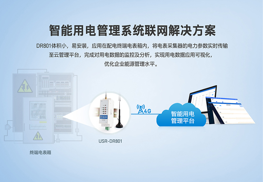 工业路由器图片G801：智能用电管理系统联网解决方案