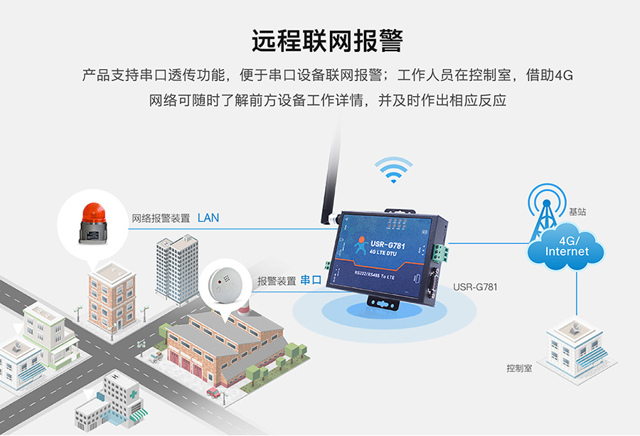 工业路由器图片G781：远程联网报警方案