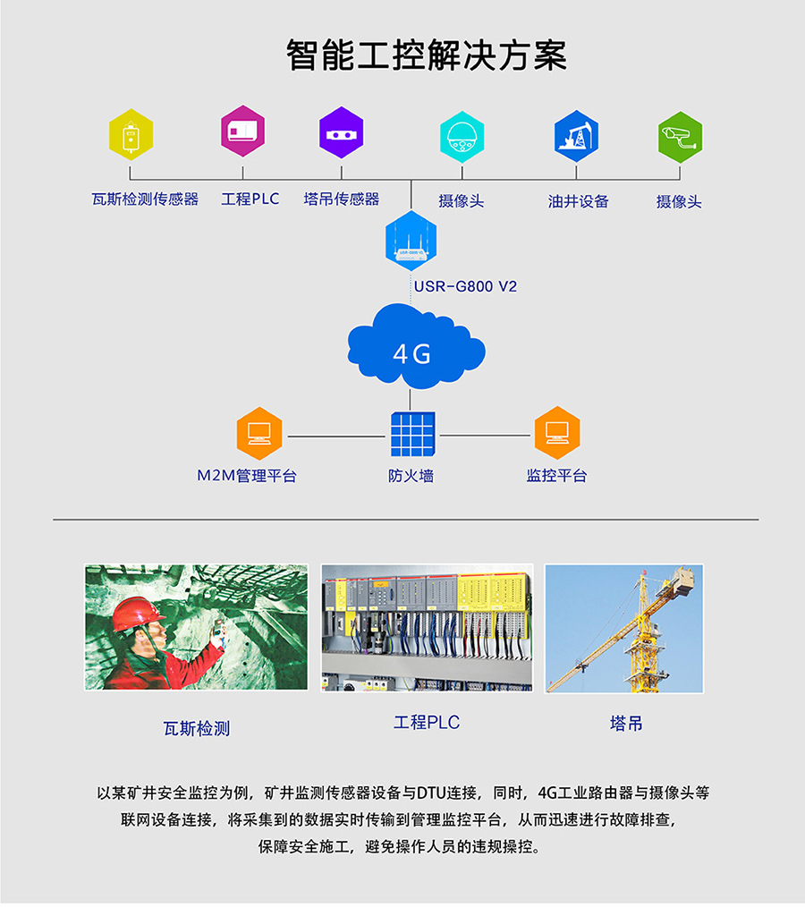 工业路由器图片G800V2：智能工控解决方案