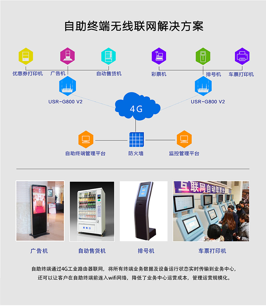 工业路由器G800V2：自助终端无线联网解决方案