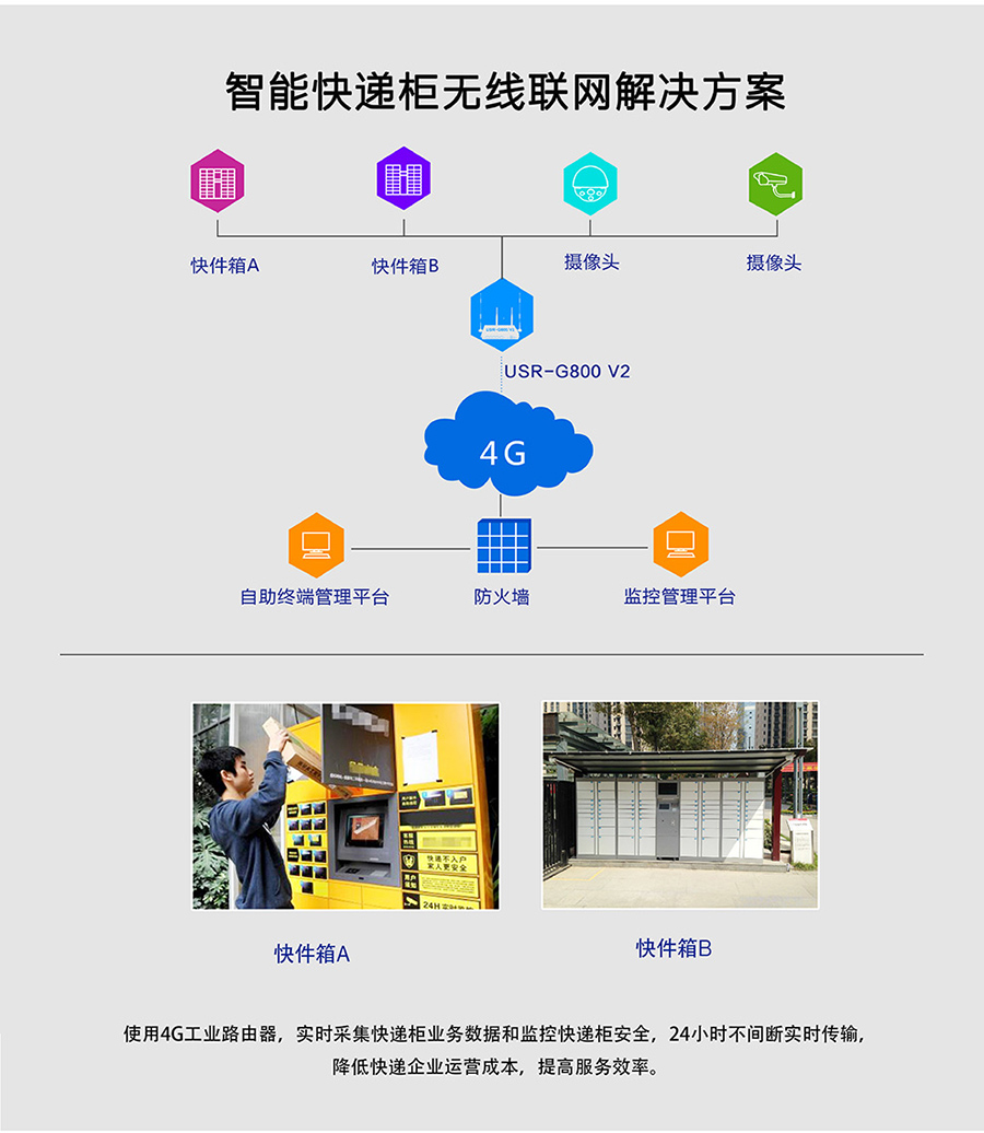工业路由器G800V2：智能快递柜无线联网解决方案