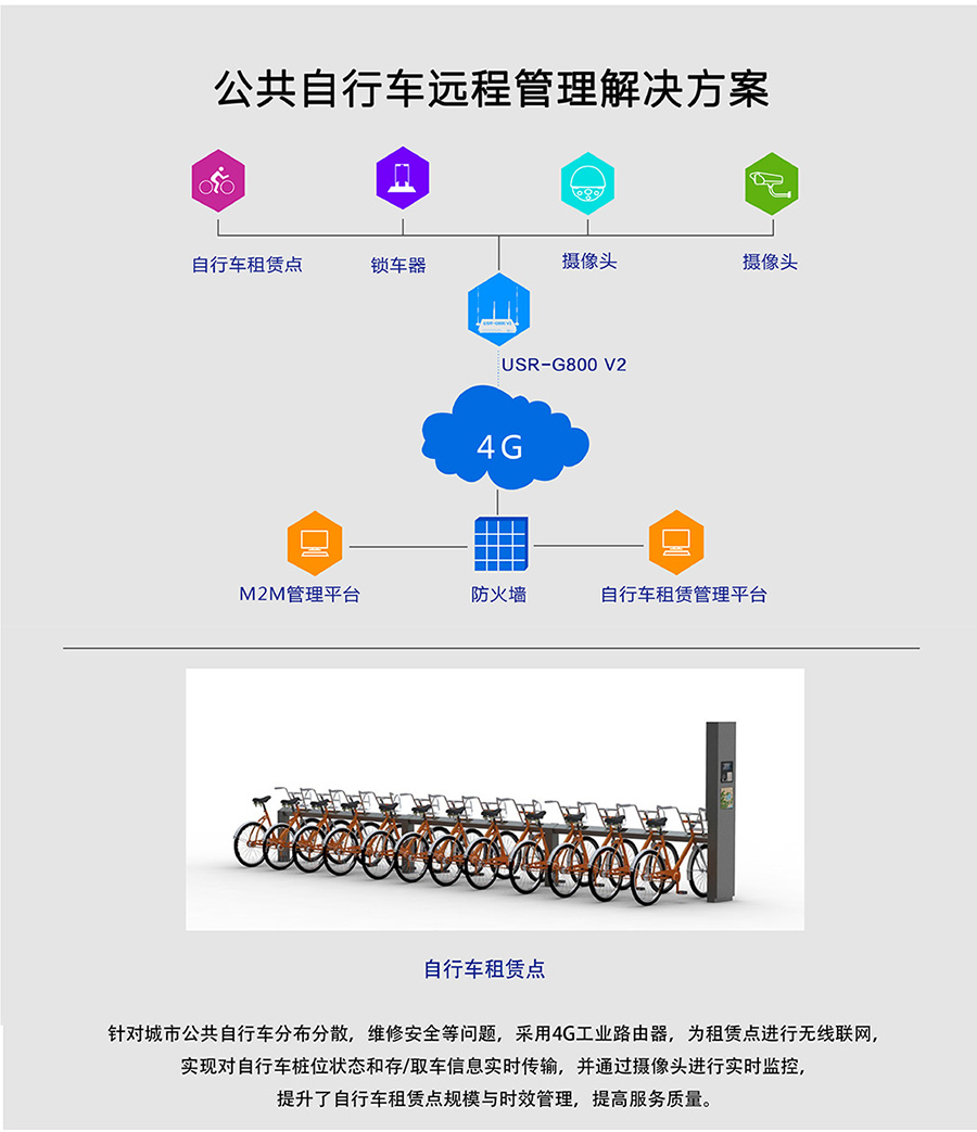 工业路由器G800V2：公共自行车远程管理解决方案