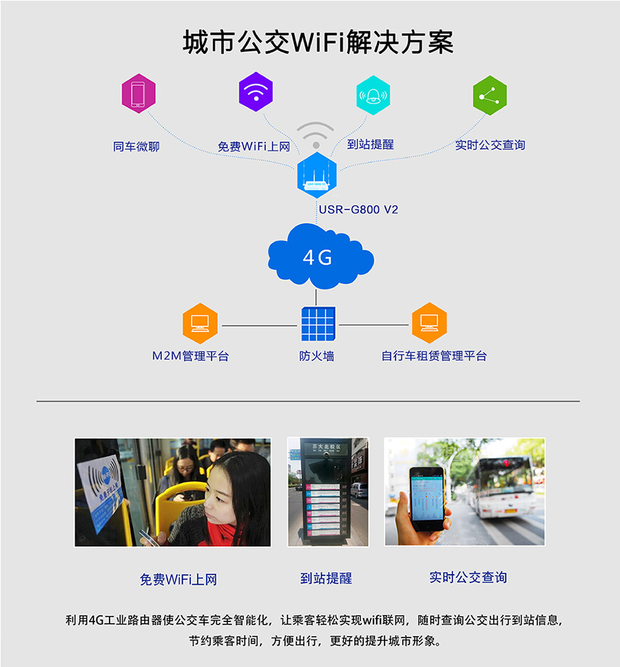 工业路由器G800V2：城市公交Wifi解决方案