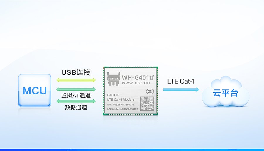 AT指令版本全能型cat-1？榈幕竟δ