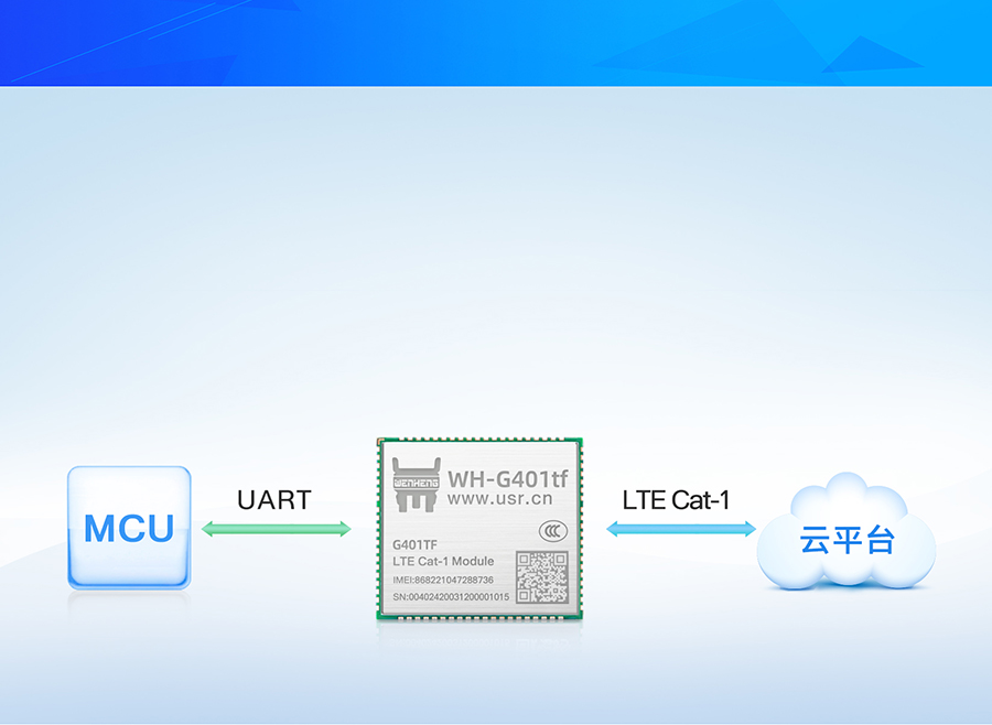 全能型cat-1？橥复姹居τ锰氐
