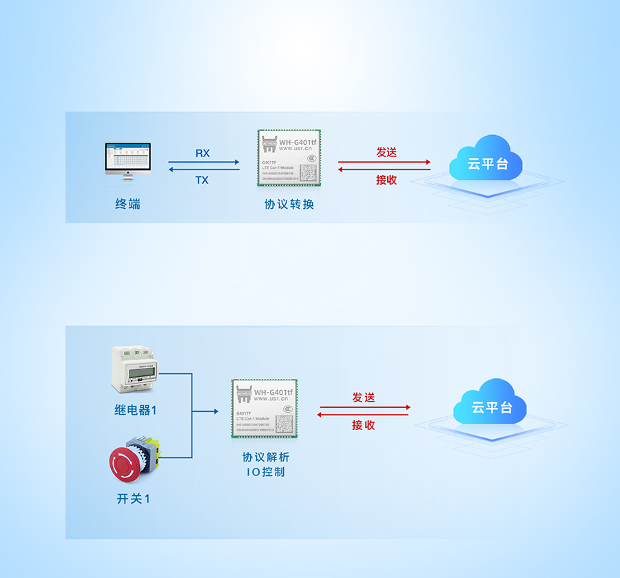 全能型cat-1？榈腛penCPU版本应用