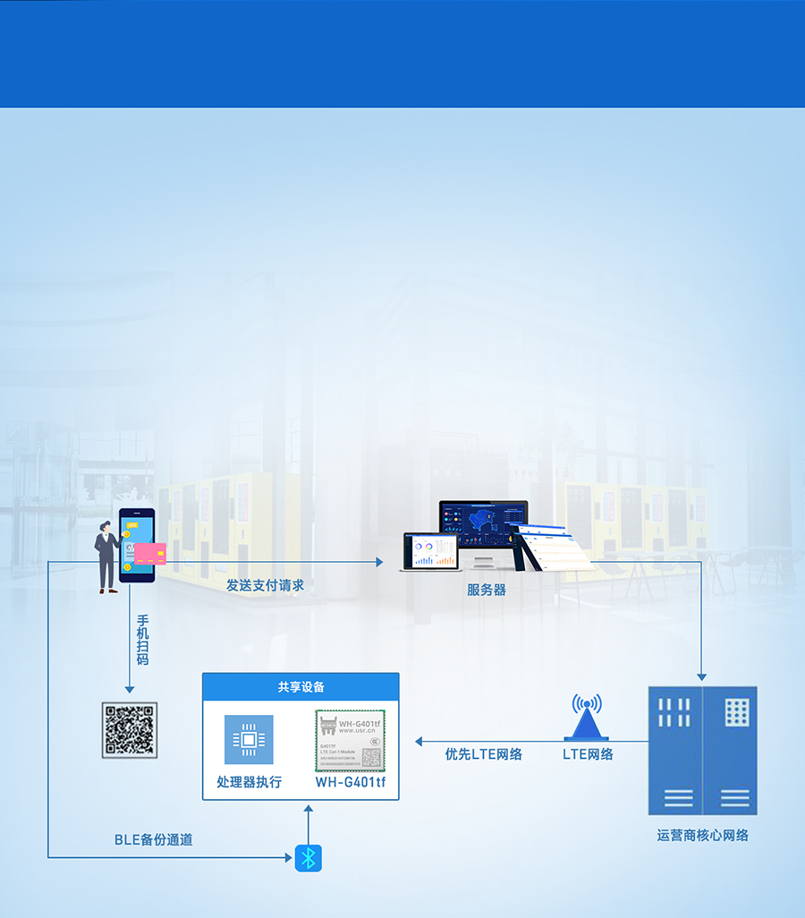 全能型cat-1？榈墓蚕碇Ц吨斩肆浒咐