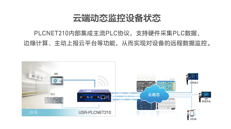 低成本PLC云网关：云端动态监控设备状态