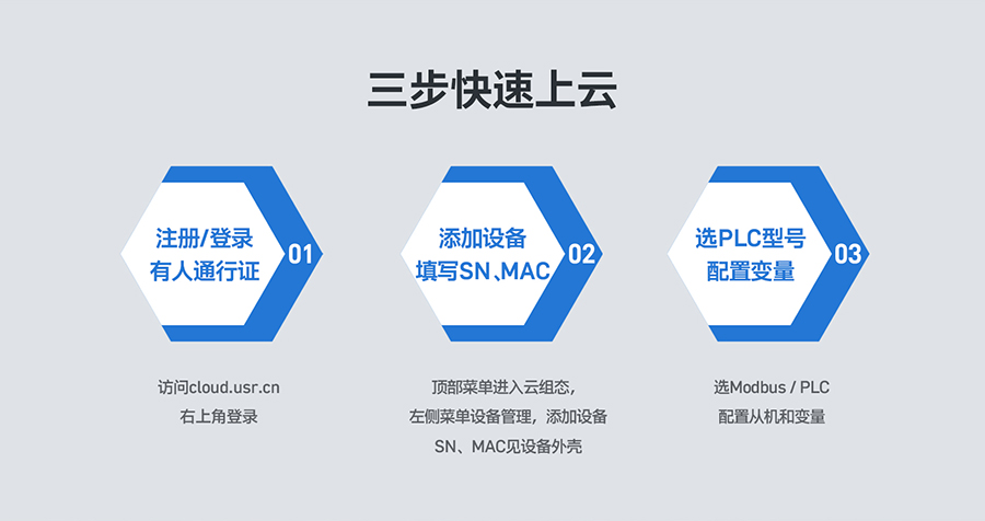 低成本PLC云网关：三步快速上云