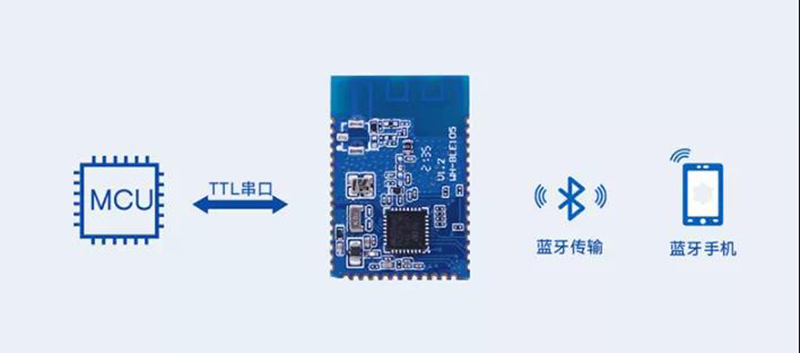 蓝牙5.2协议—速率更快，容量更大