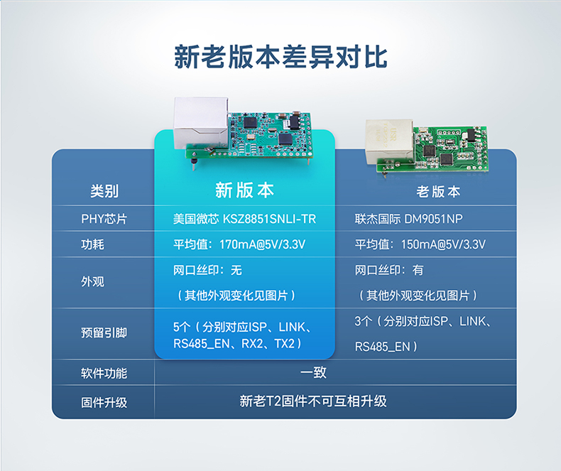 T2ϰ汾