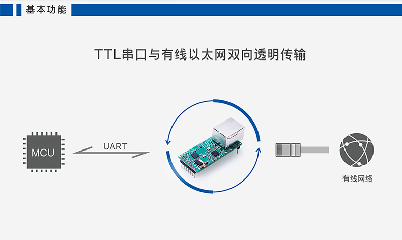 Լ۱ȴ T2