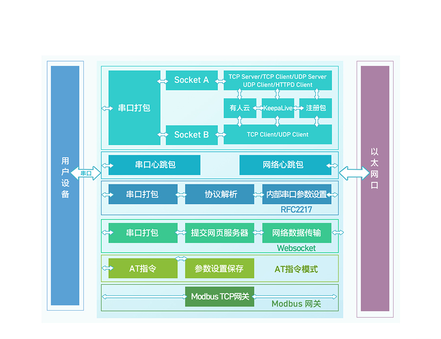 双网口串口转以太网？楣δ芙峁雇