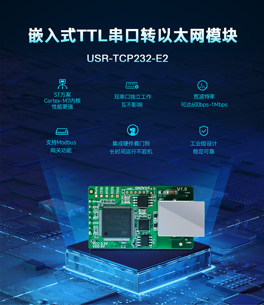 双串口以太网？