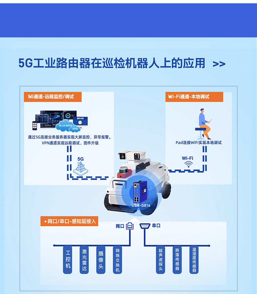 5Gҵ·Ӧó