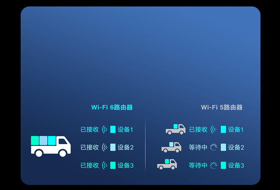 Wi-Fi6 Ӹ豸