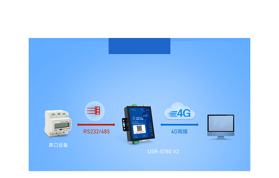 Եɼ4G DTU֧͸ģʽ