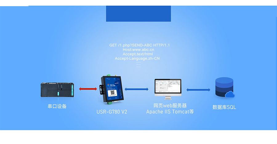 Եɼ4G DTU֧HTTPDģʽ