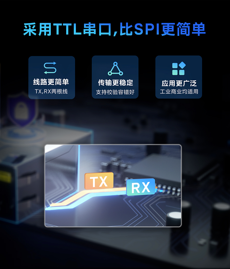 小体积超级网口的采用TTL串口，比SPI更简单