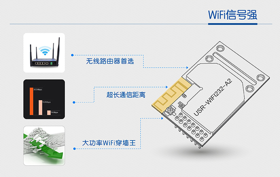 WIFIź