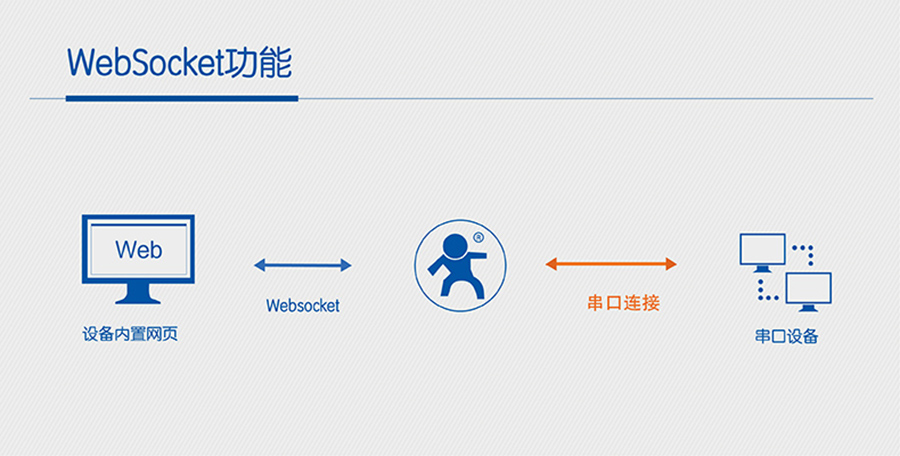 wifi？閣ebsocket
