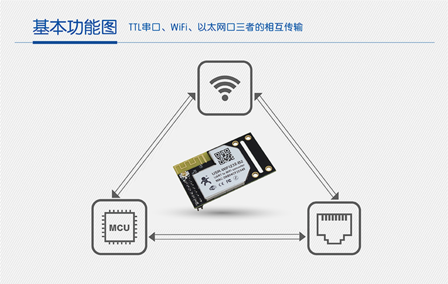 WIFI？榇