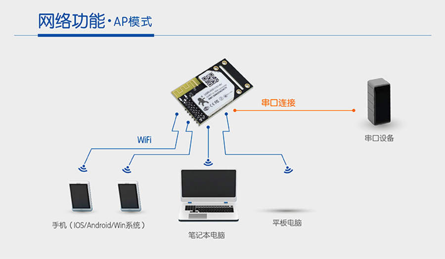 APwifi