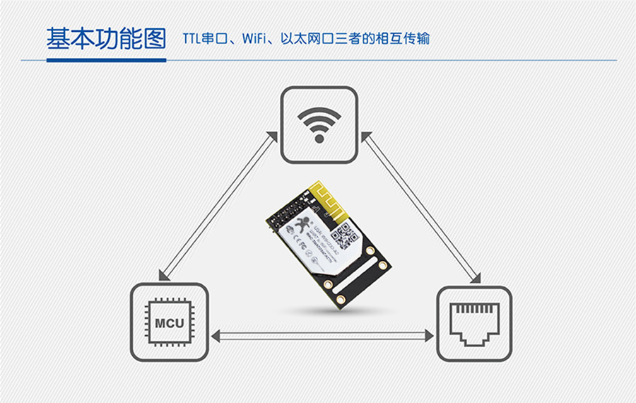 WIFI鴮