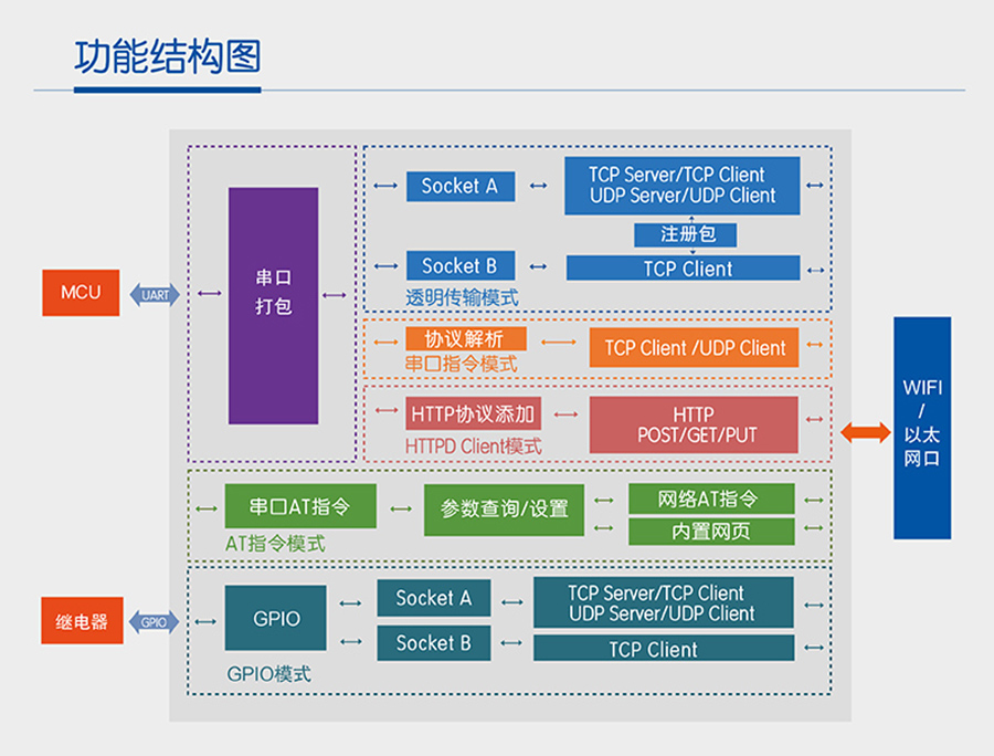 wifi？椴问