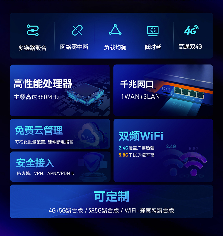 工业路由器高性能处理器，千兆网口，免费云管理，安全接入，双频wifi