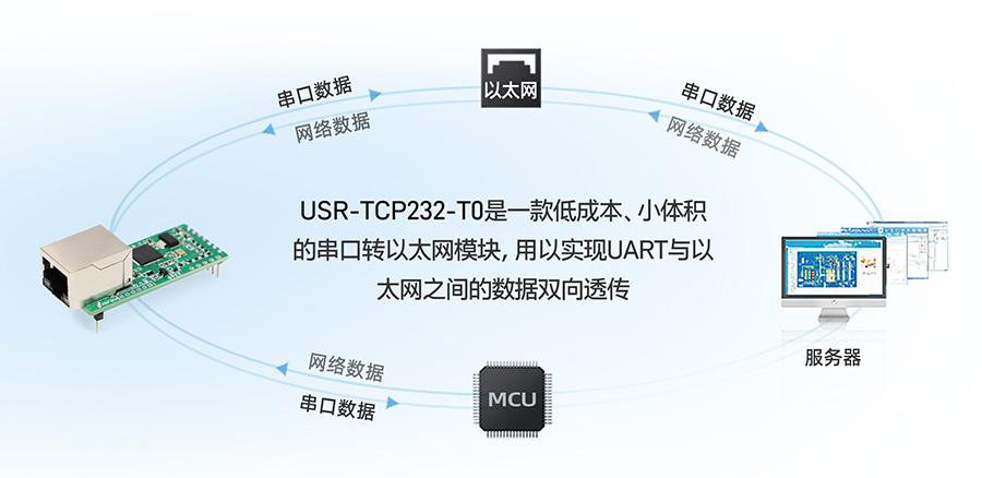 小体积插针式以太网？榈幕竟δ芎陀梅