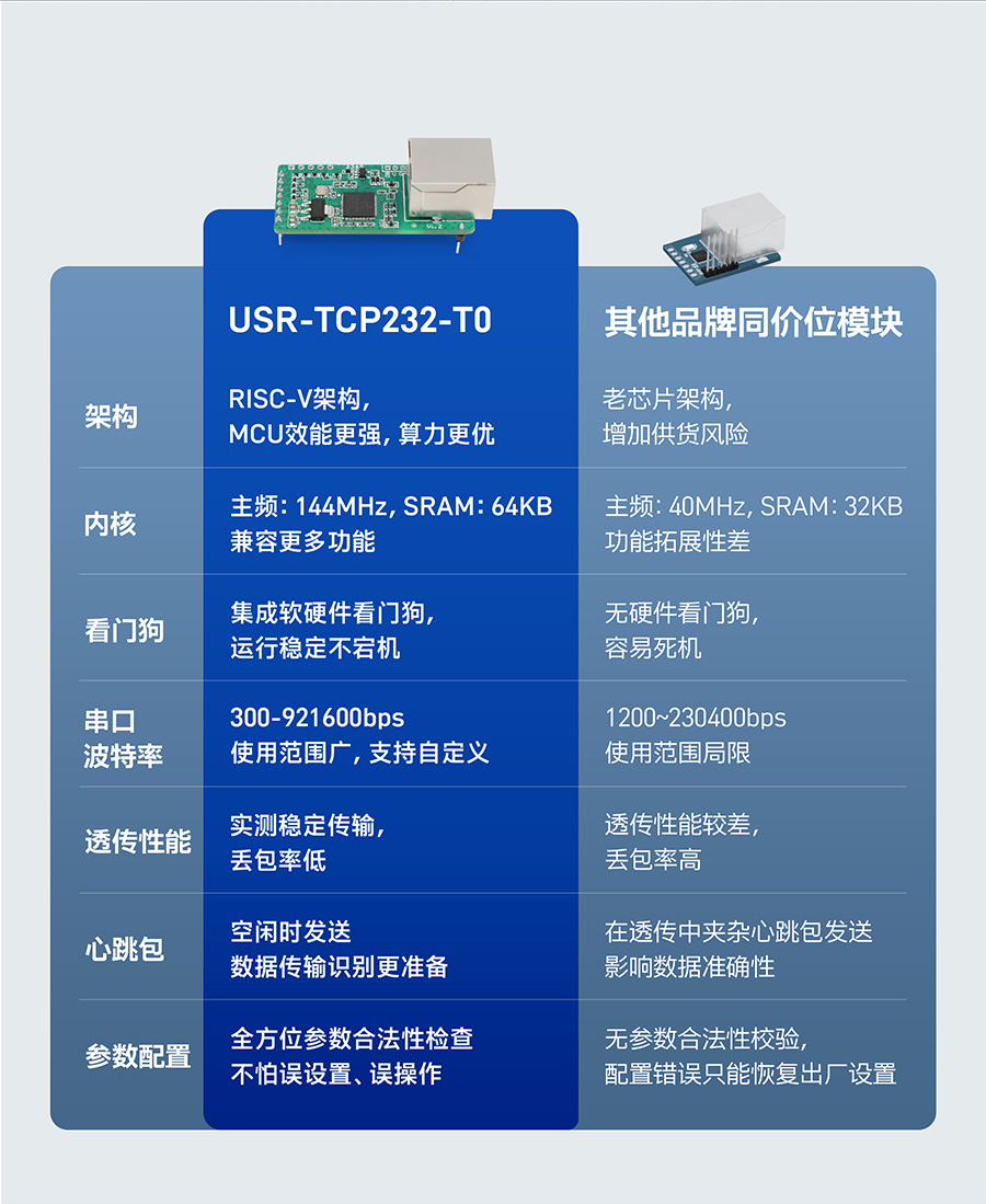 小体积插针式以太网？榈难⌒
