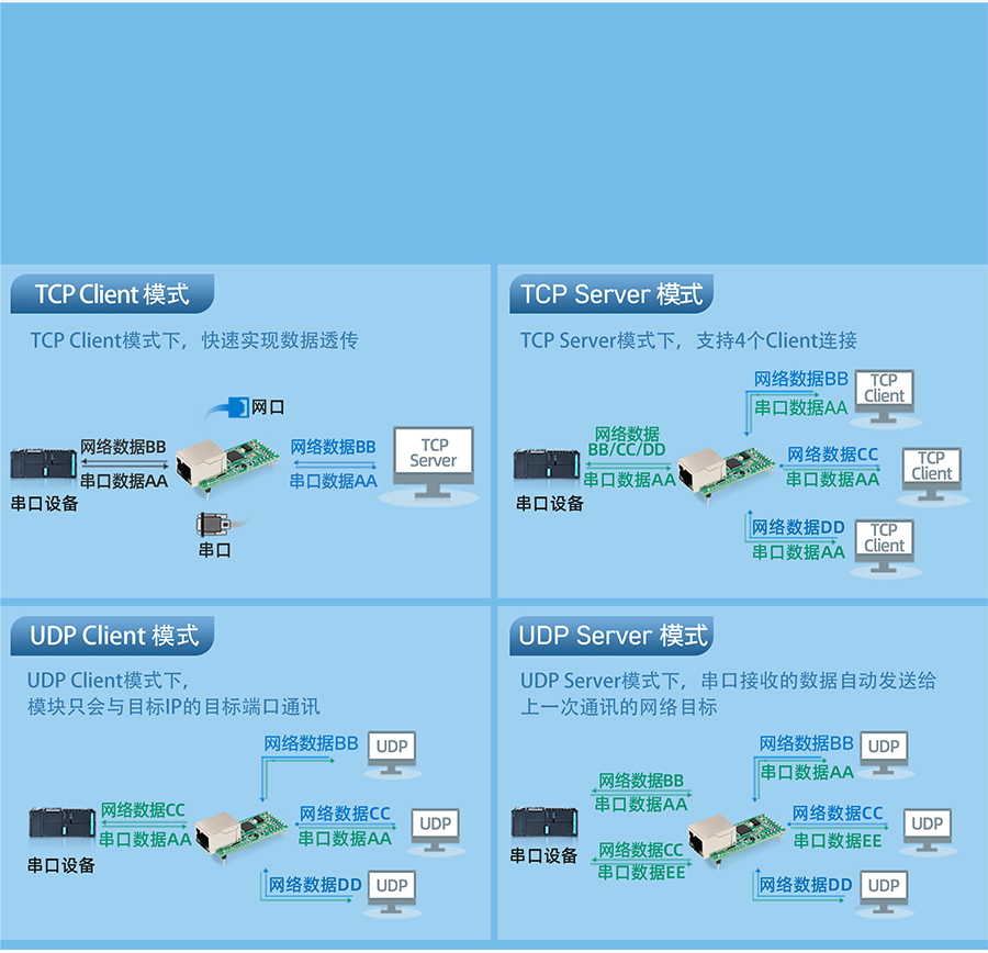 小体积插针式以太网？榈亩嘀止ぷ髂Ｊ窖≡