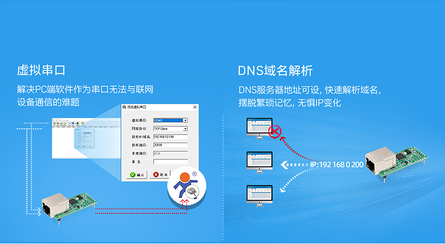 小体积插针式以太网？榈奶厣霞
