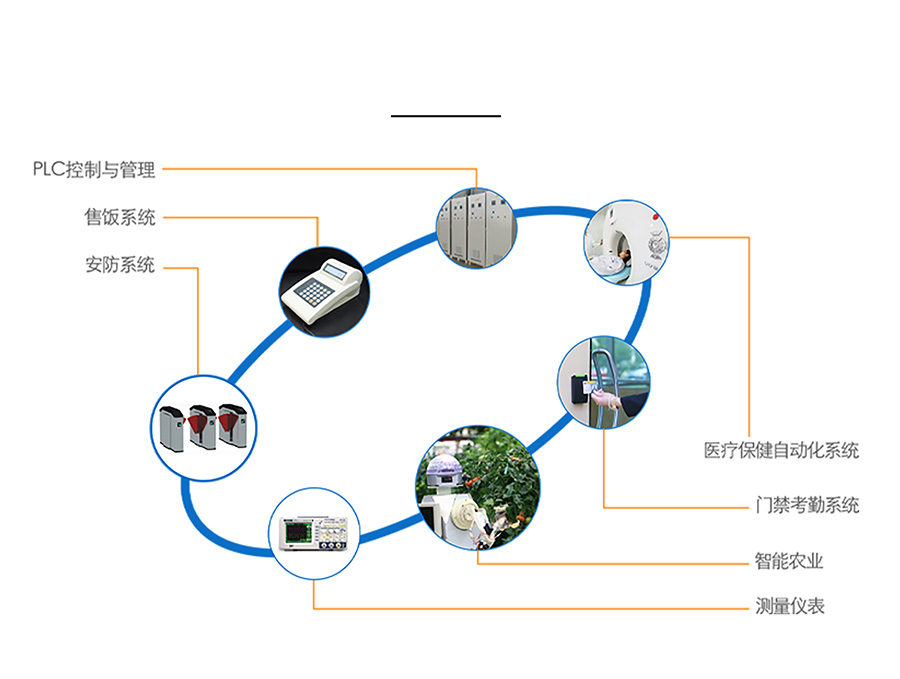 小体积插针式以太网？榈陌咐τ