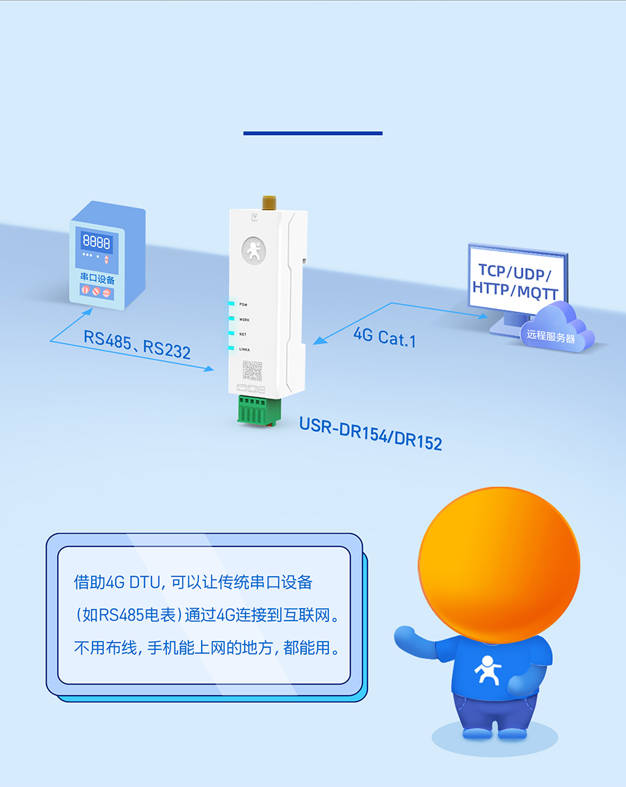 4G ںDTU ת4G