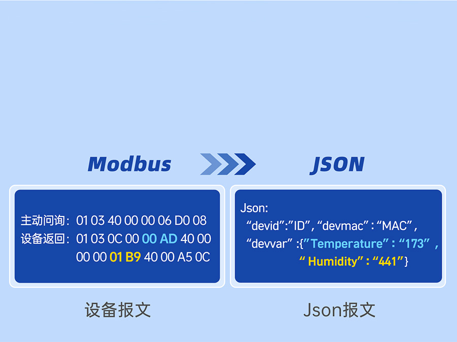 ҵ˫ڷԶJson